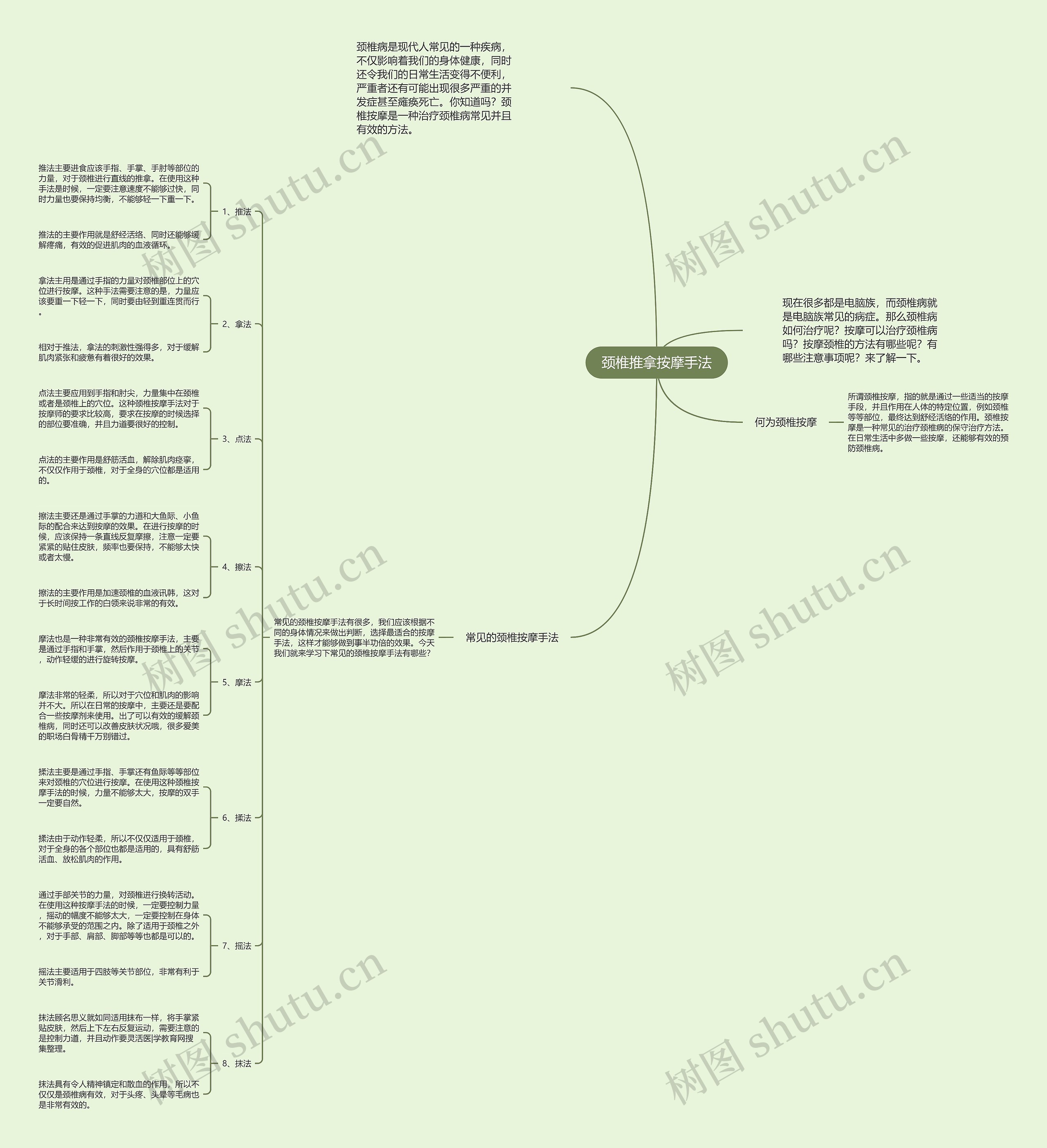 颈椎推拿按摩手法思维导图