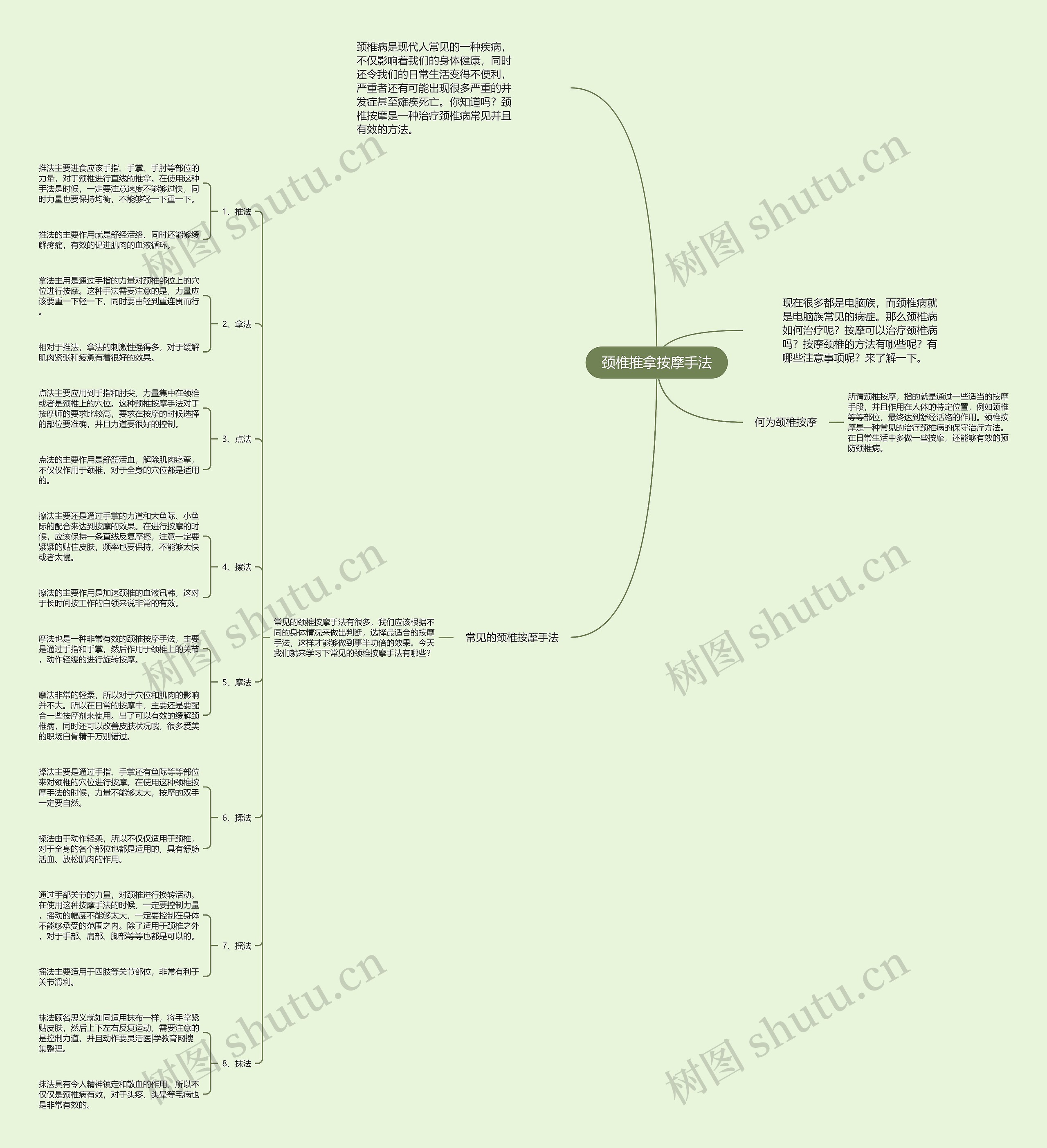 颈椎推拿按摩手法 颈椎推拿按摩手法