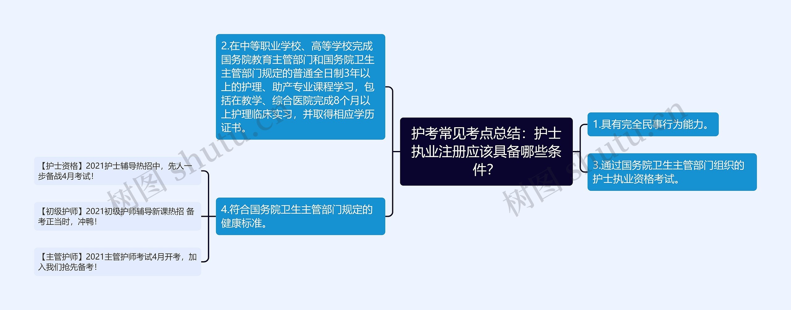 护考常见考点总结：护士执业注册应该具备哪些条件？