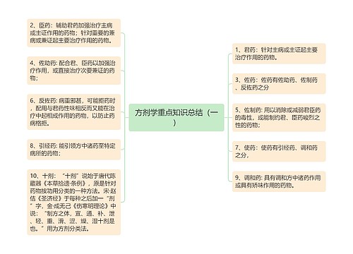 方剂学重点知识总结（一）