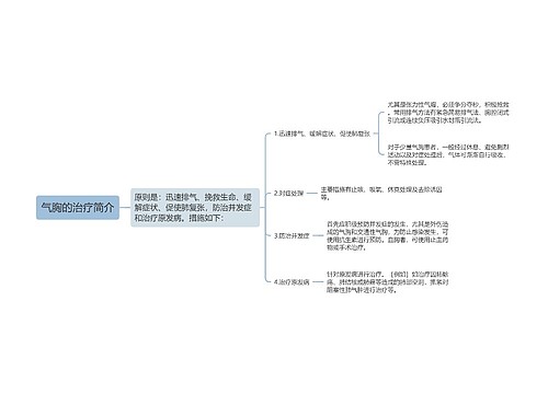 气胸的治疗简介