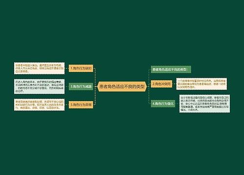 患者角色适应不良的类型