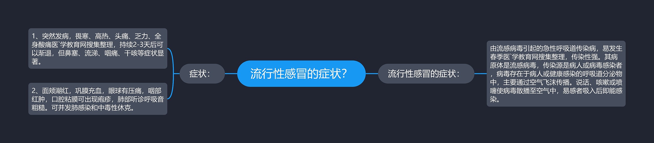 流行性感冒的症状？