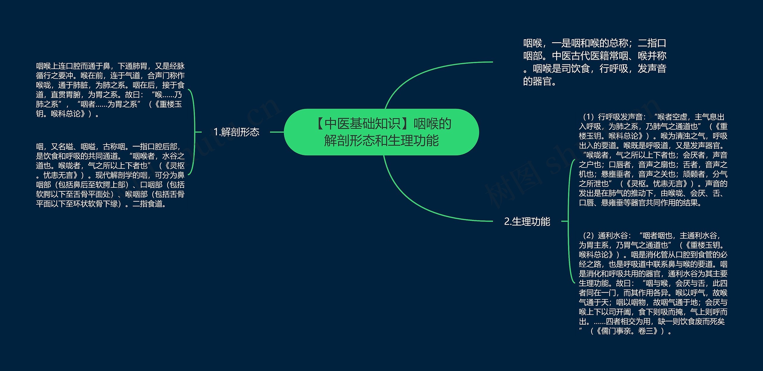 【中医基础知识】咽喉的解剖形态和生理功能 【中医基础知识】咽喉的解剖形态和生理功能