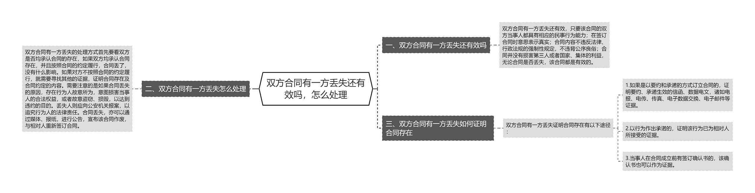 双方合同有一方丢失还有效吗,怎么处理 双方合同有一方丢失还有效吗,怎么处理