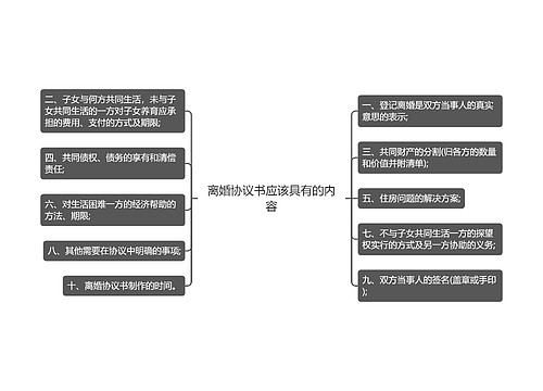 离婚协议书应该具有的内容