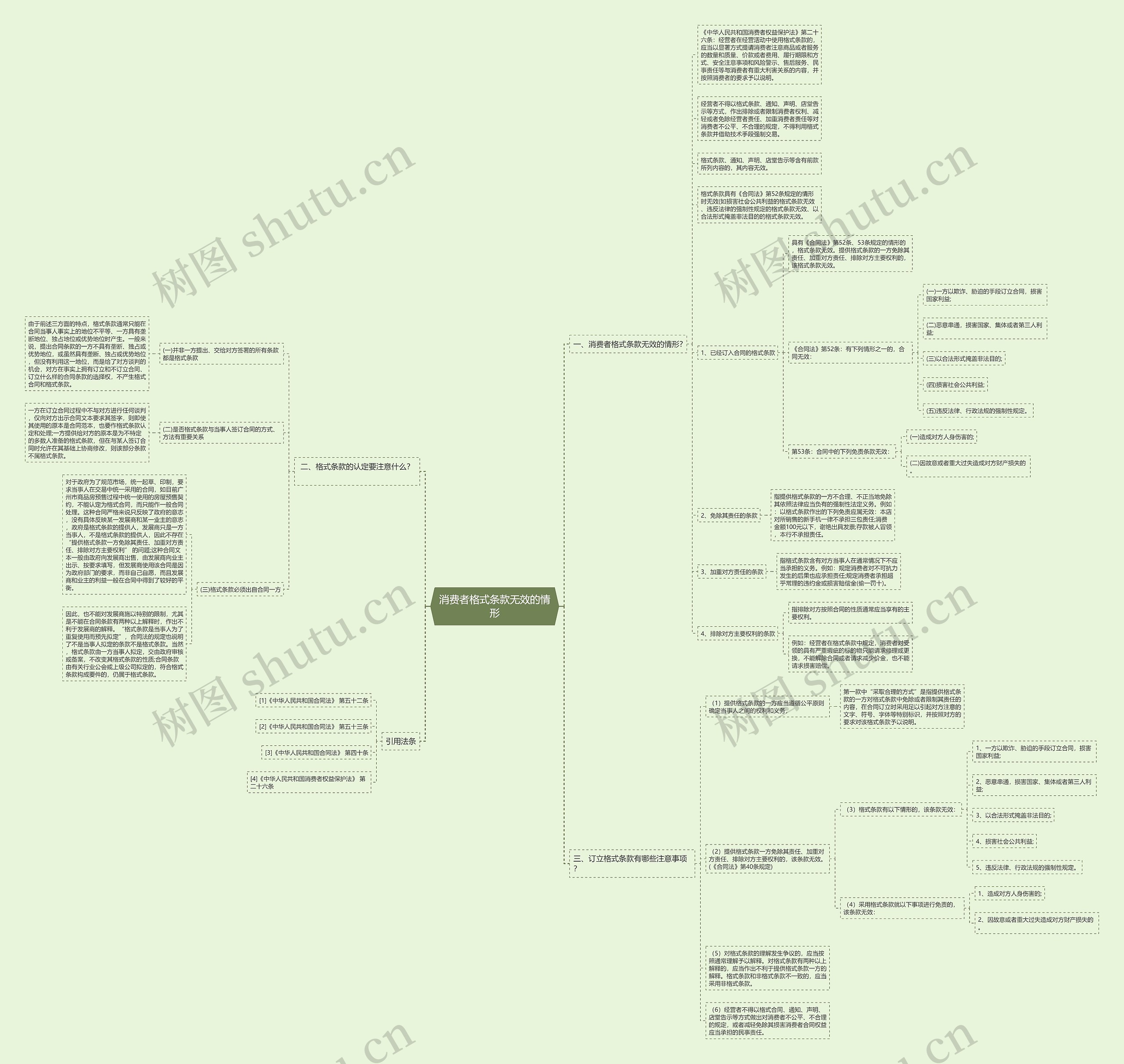 消费者格式条款无效的情形 消费者格式条款无效的情形