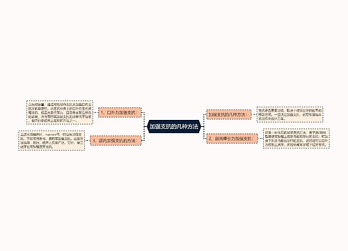 加强支抗的几种方法
