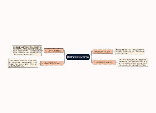 加强支抗的几种方法