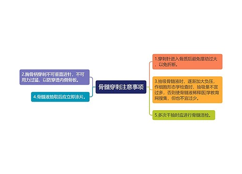 骨髓穿刺注意事项