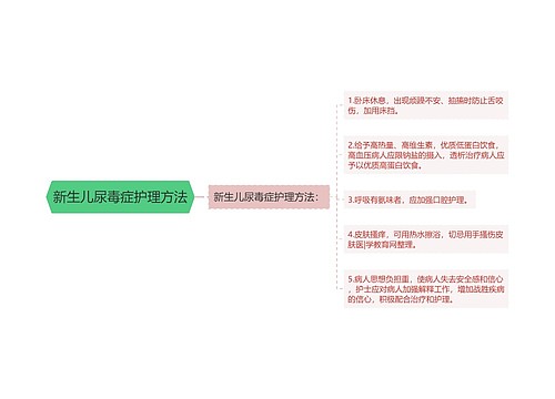 新生儿尿毒症护理方法