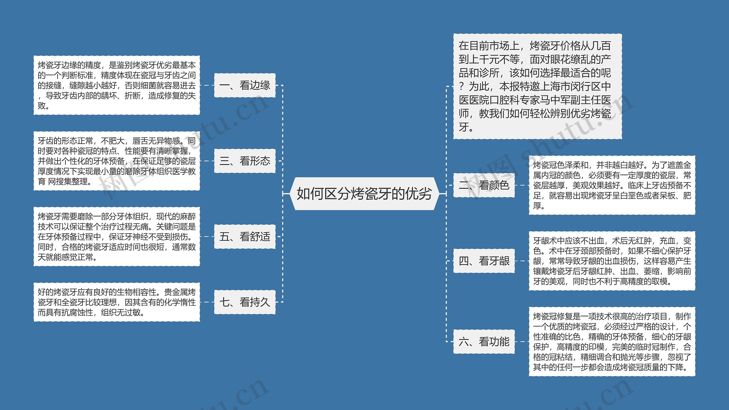 如何区分烤瓷牙的优劣思维导图