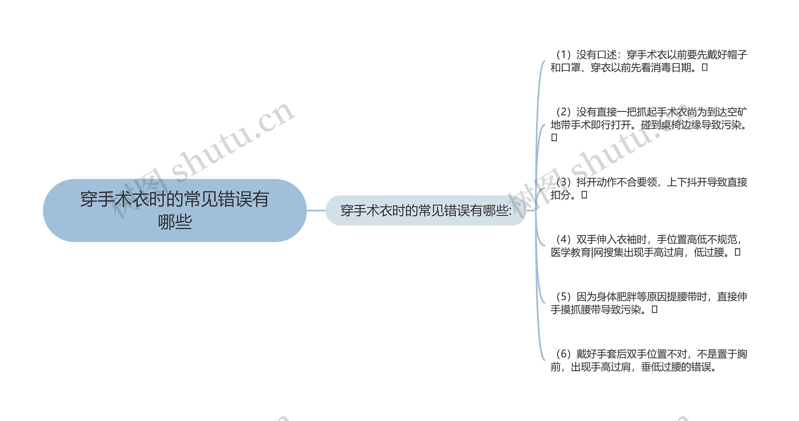 穿手术衣时的常见错误有哪些