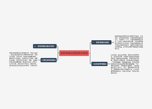 颌骨骨髓炎病因|临床表现