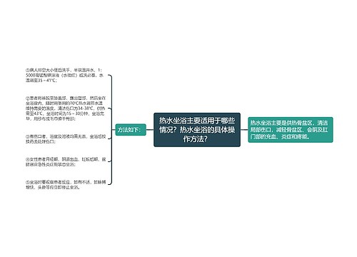 热水坐浴主要适用于哪些情况？热水坐浴的具体操作方法？