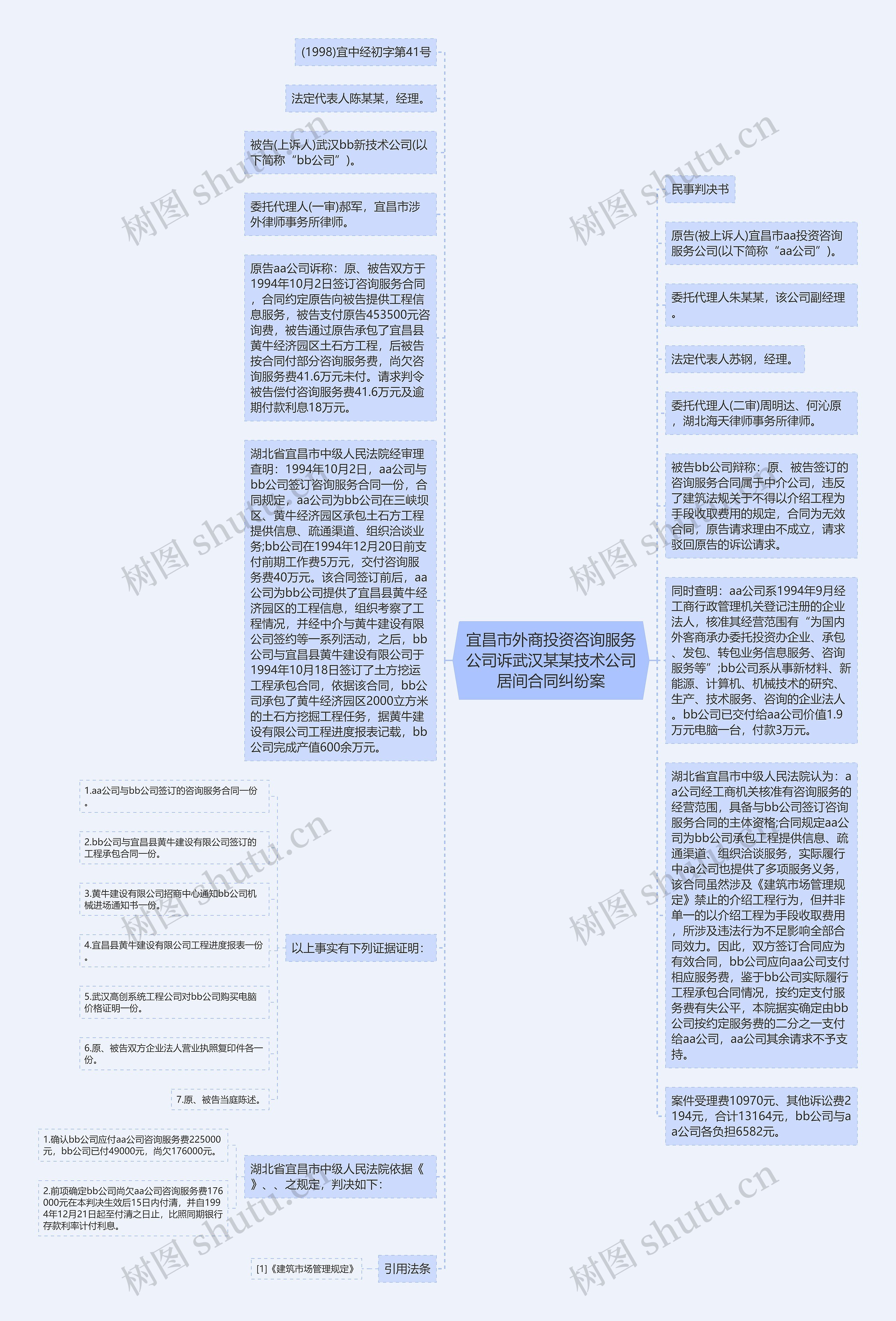 宜昌市外商投资咨询服务公司诉武汉某某技术公司居间合同纠纷案思维导图