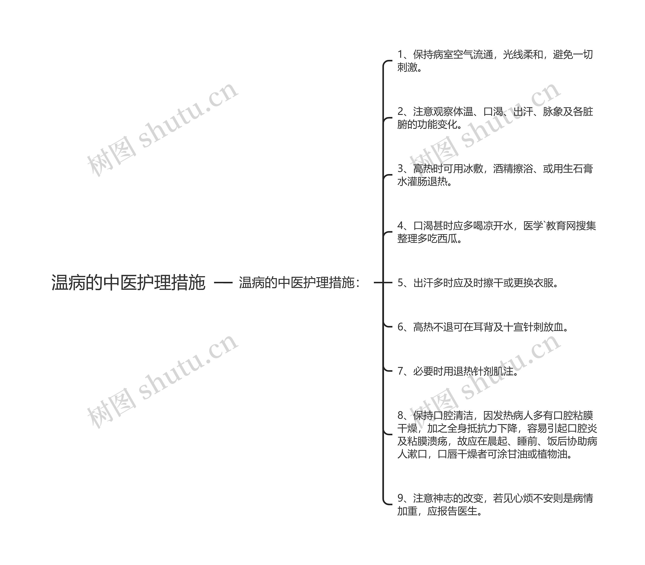 温病的中医护理措施