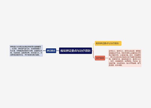 痴呆辨证要点与治疗原则