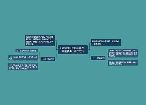 阳明病实证的临床表现、鉴别要点、治法方药