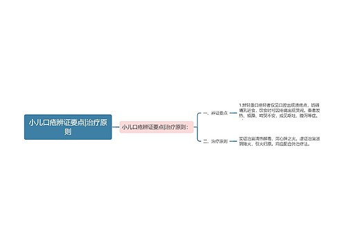 小儿口疮辨证要点|治疗原则