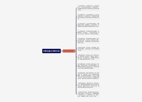 中医五脏之间的关系