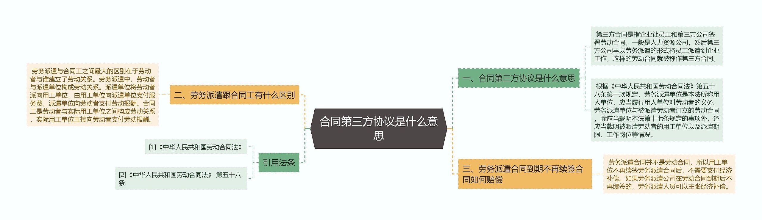 合同第三方协议是什么意思