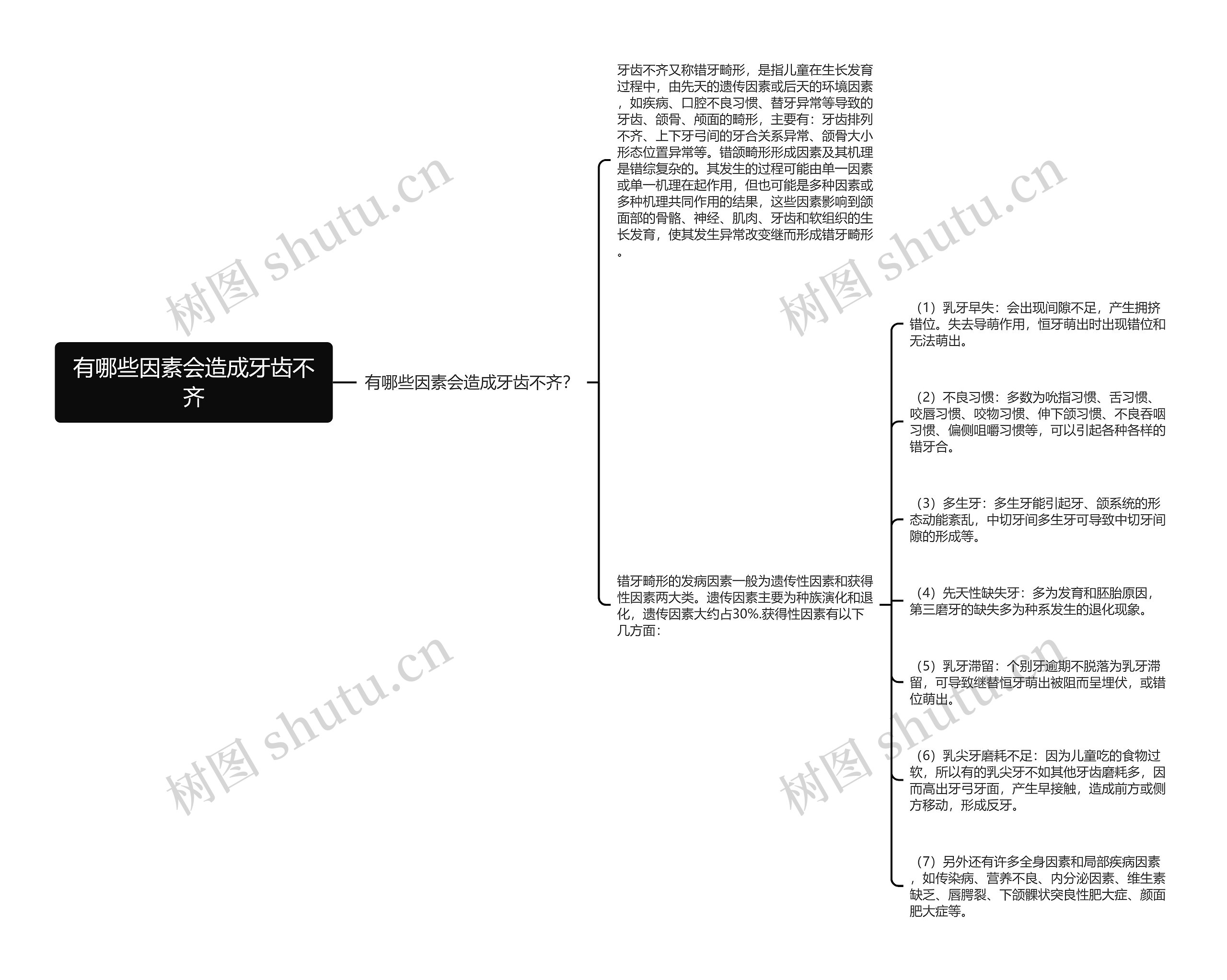 有哪些因素会造成牙齿不齐思维导图