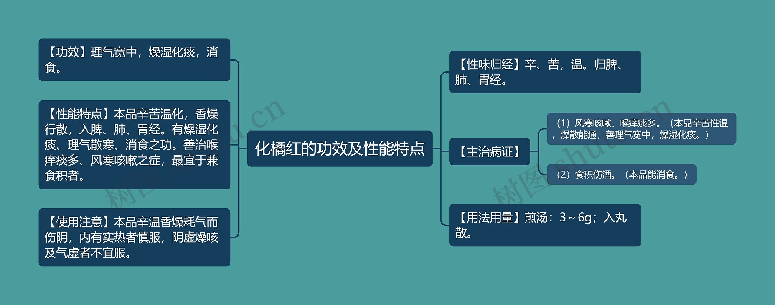 化橘红的功效及性能特点思维导图