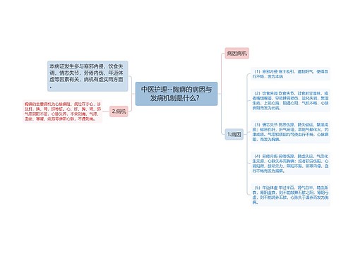 中医护理--胸痹的病因与发病机制是什么？