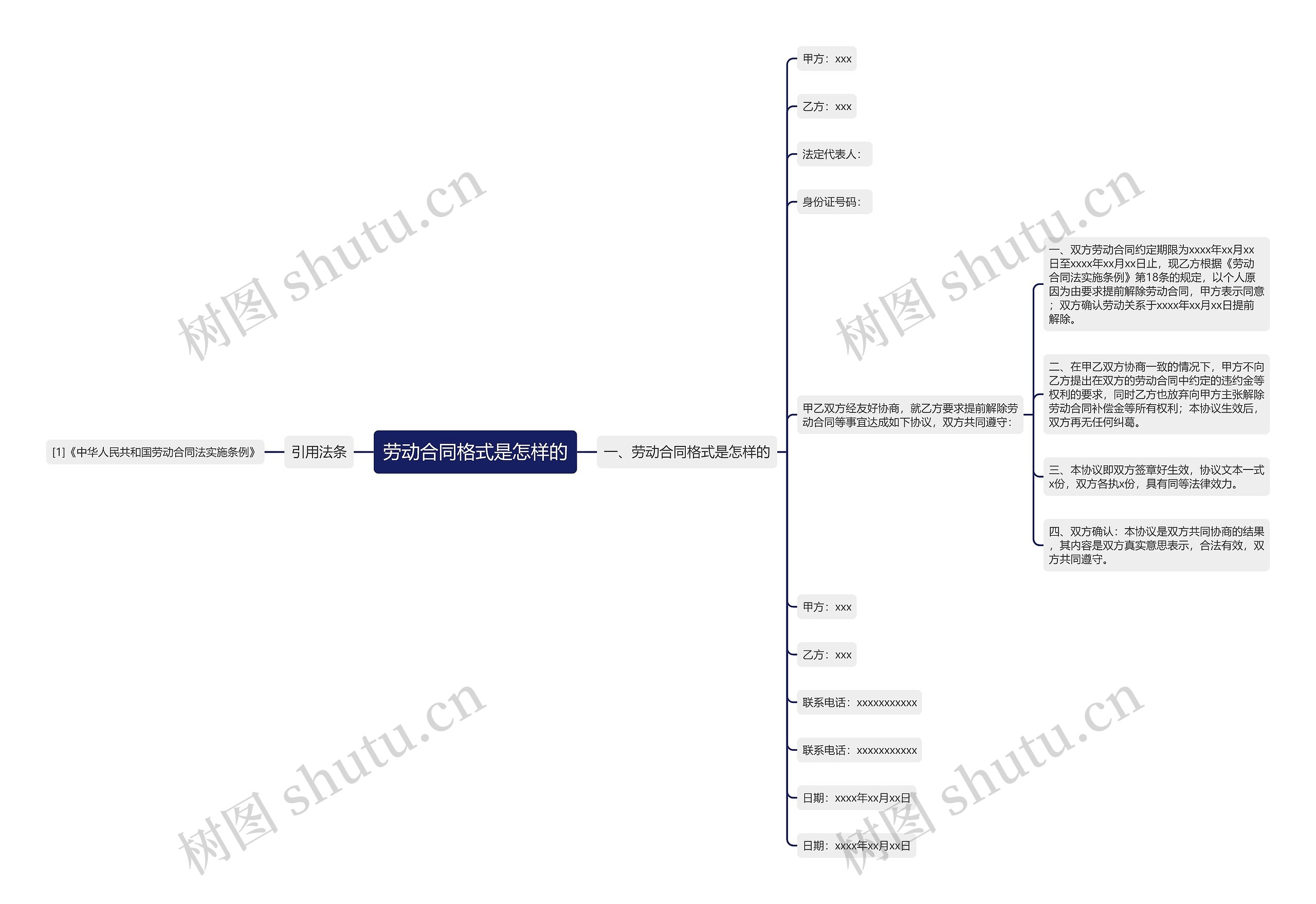 劳动合同格式是怎样的思维导图