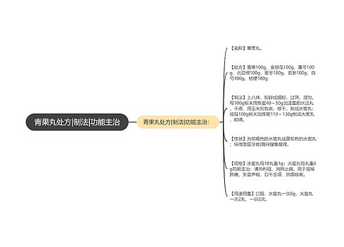 青果丸处方|制法|功能主治