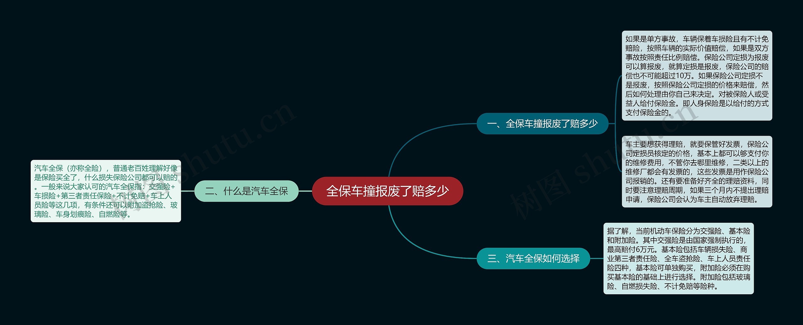 全保车撞报废了赔多少