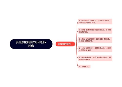 乳糜腹的病因/先天畸形/肿瘤