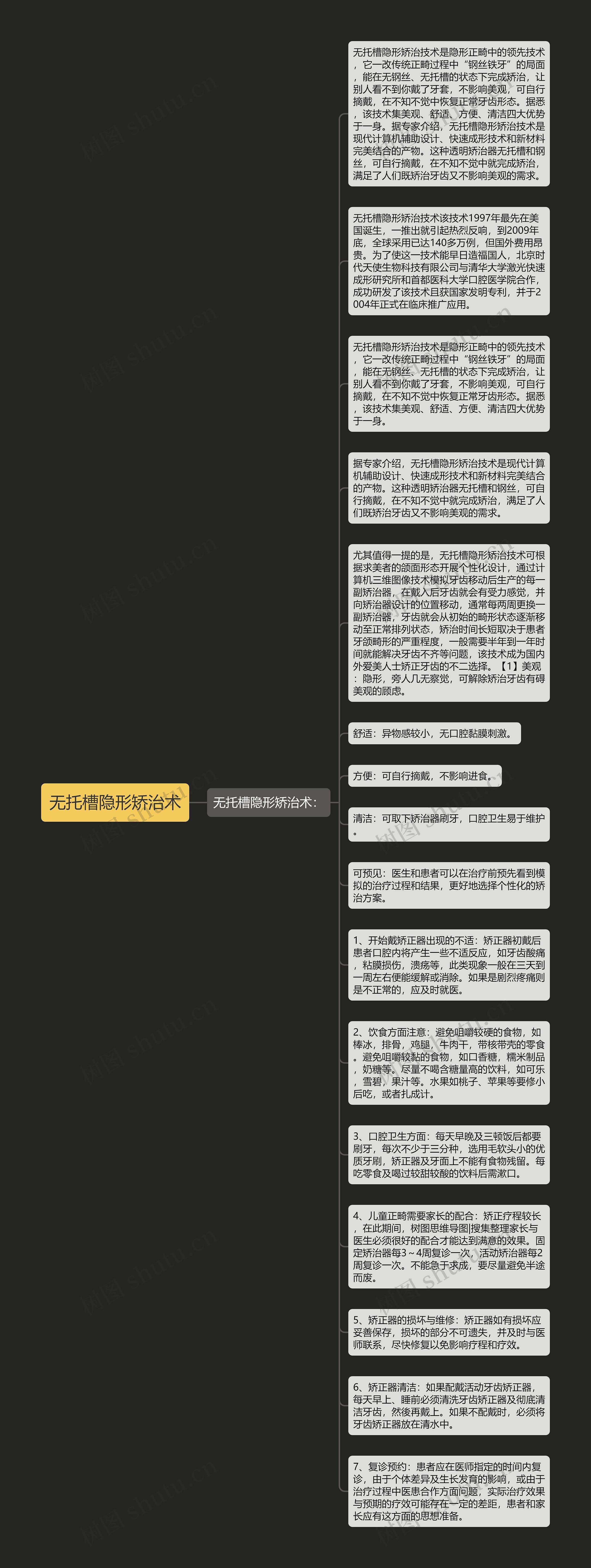 无托槽隐形矫治术