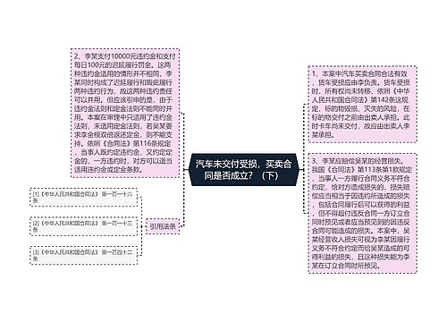 汽车未交付受损，买卖合同是否成立？（下）