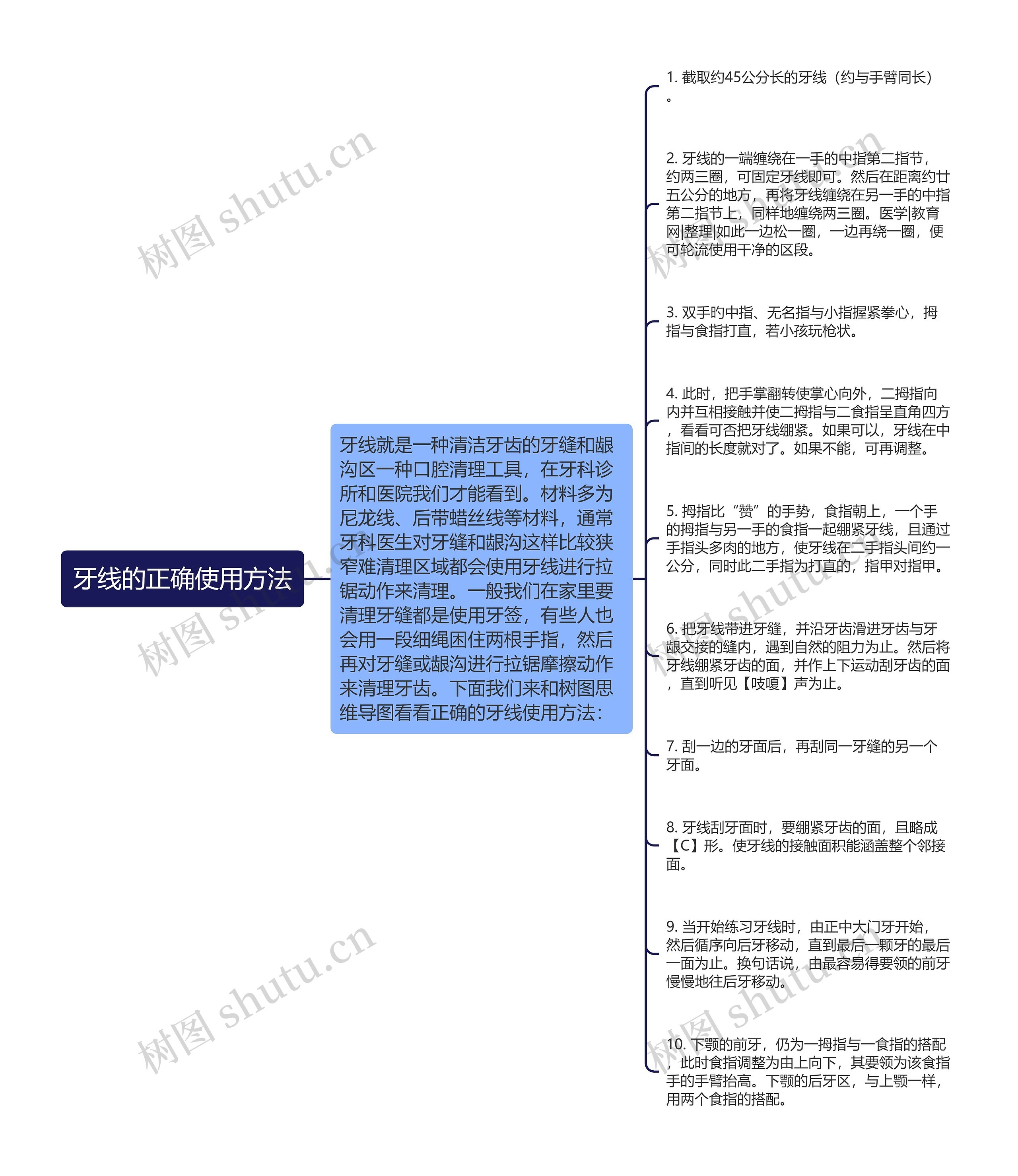 牙线的正确使用方法思维导图