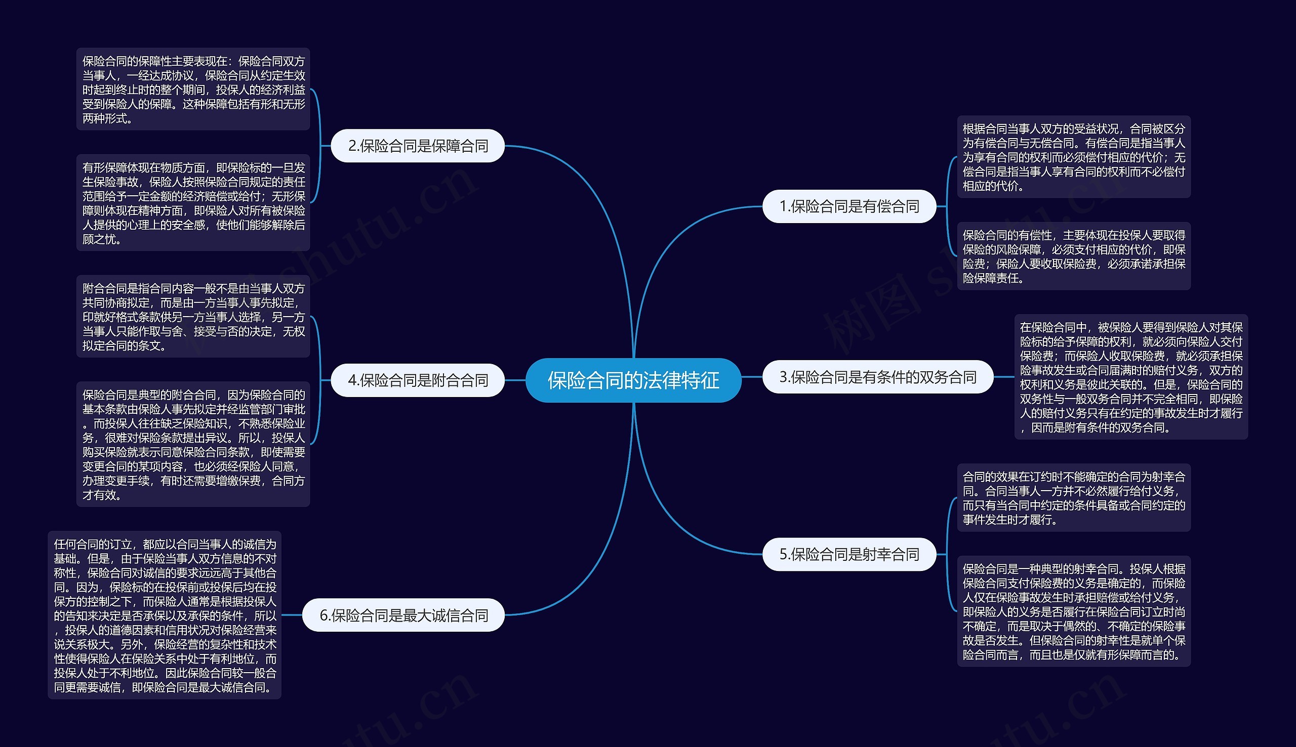 保险合同的法律特征 保险合同的法律特征