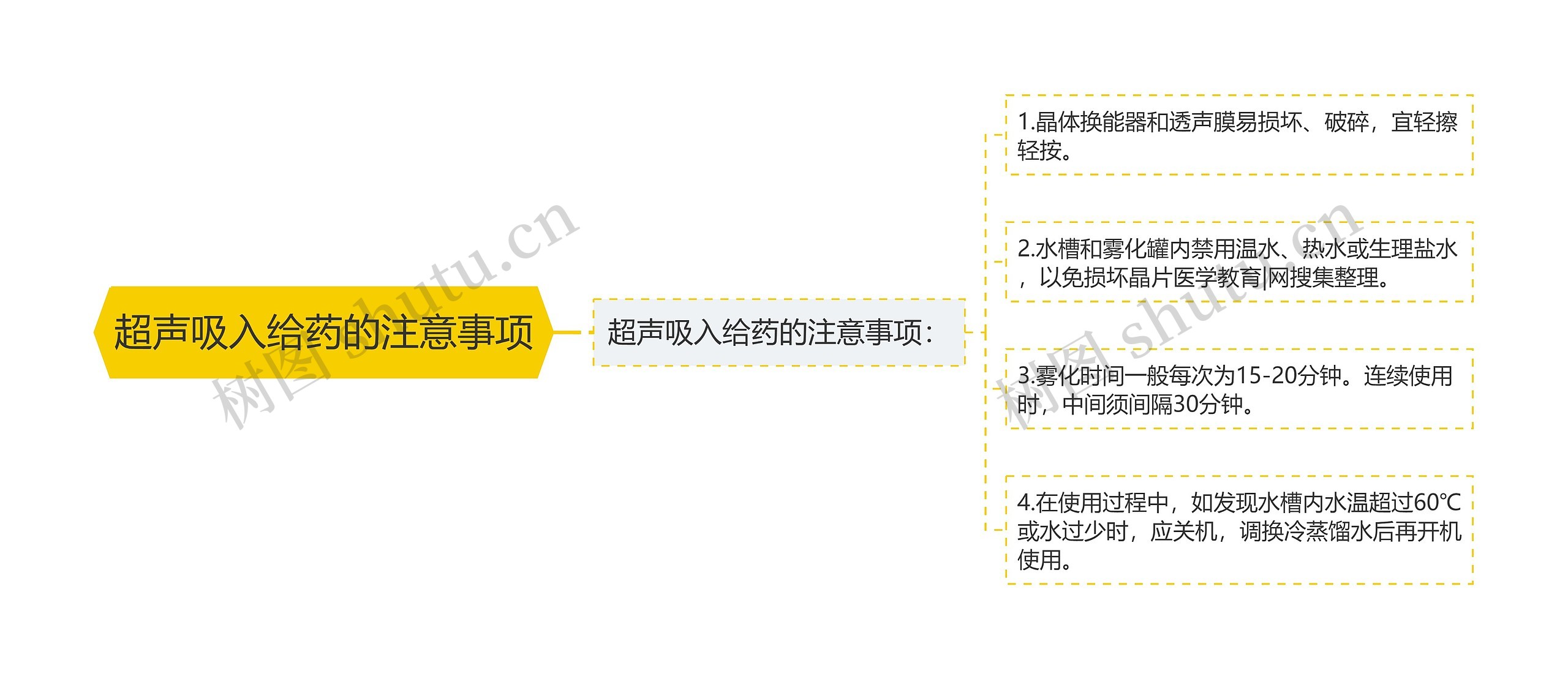 超声吸入给药的注意事项