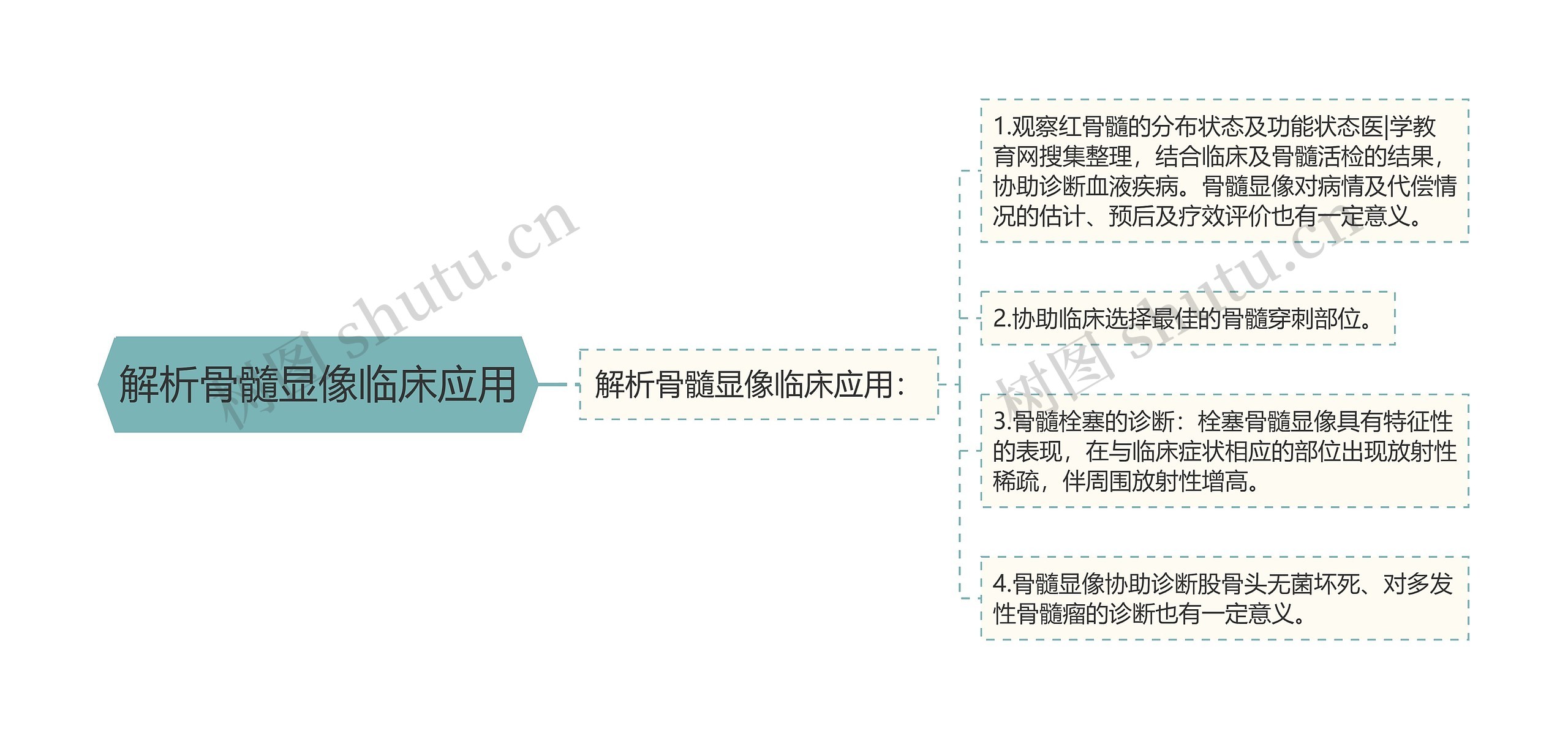 解析骨髓显像临床应用