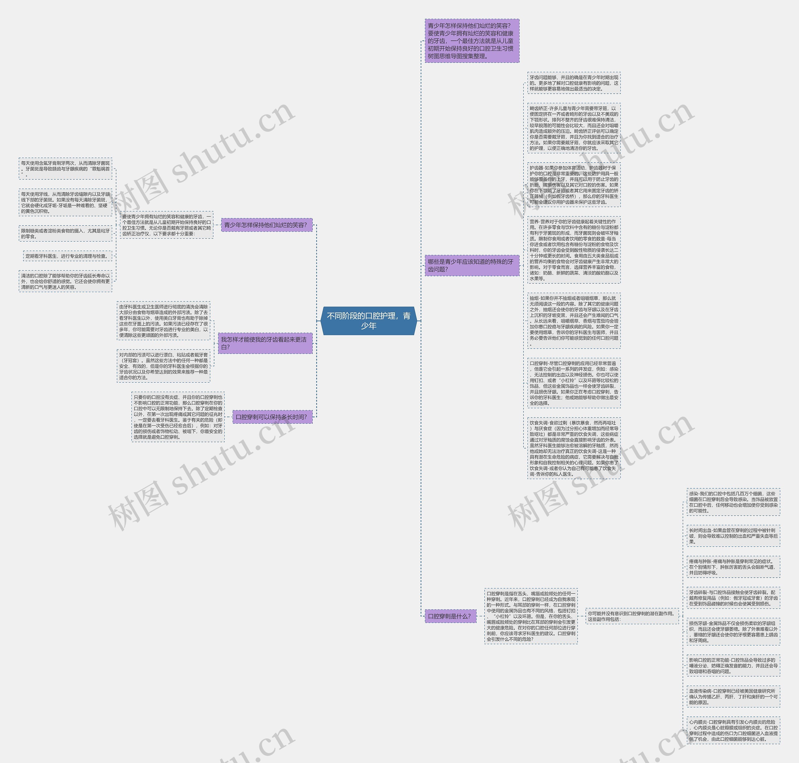 不同阶段的口腔护理，青少年思维导图