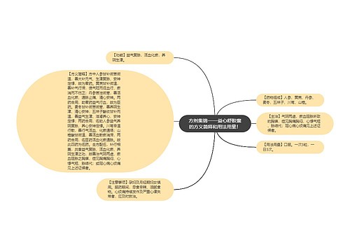 方剂集锦——益心舒胶囊的方义简释和用法用量！