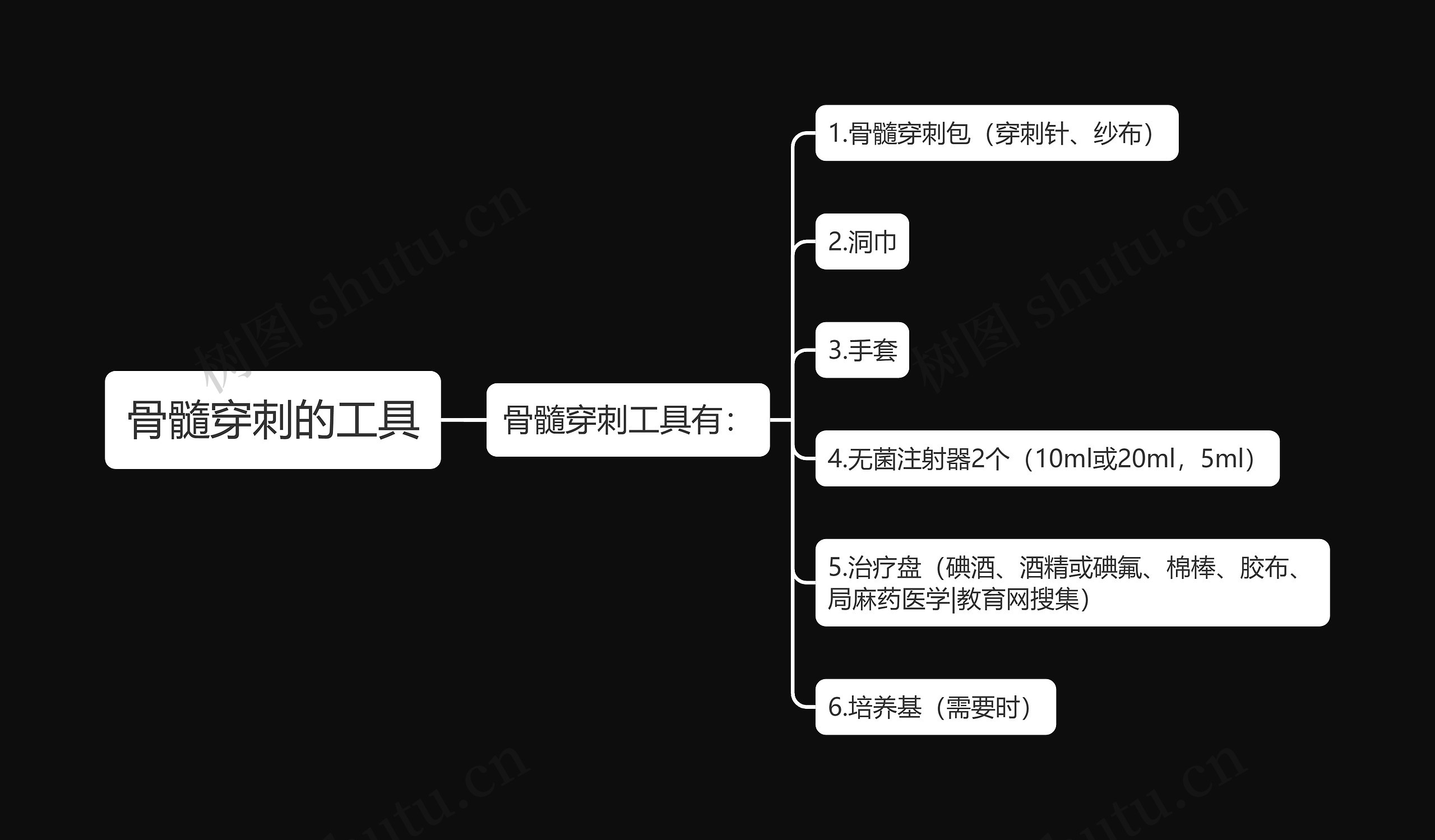 骨髓穿刺的工具