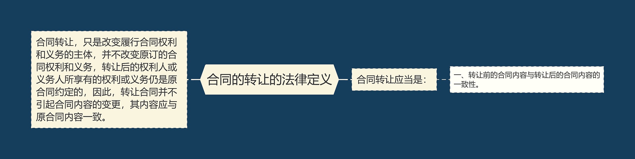 合同的转让的法律定义 合同的转让的法律定义