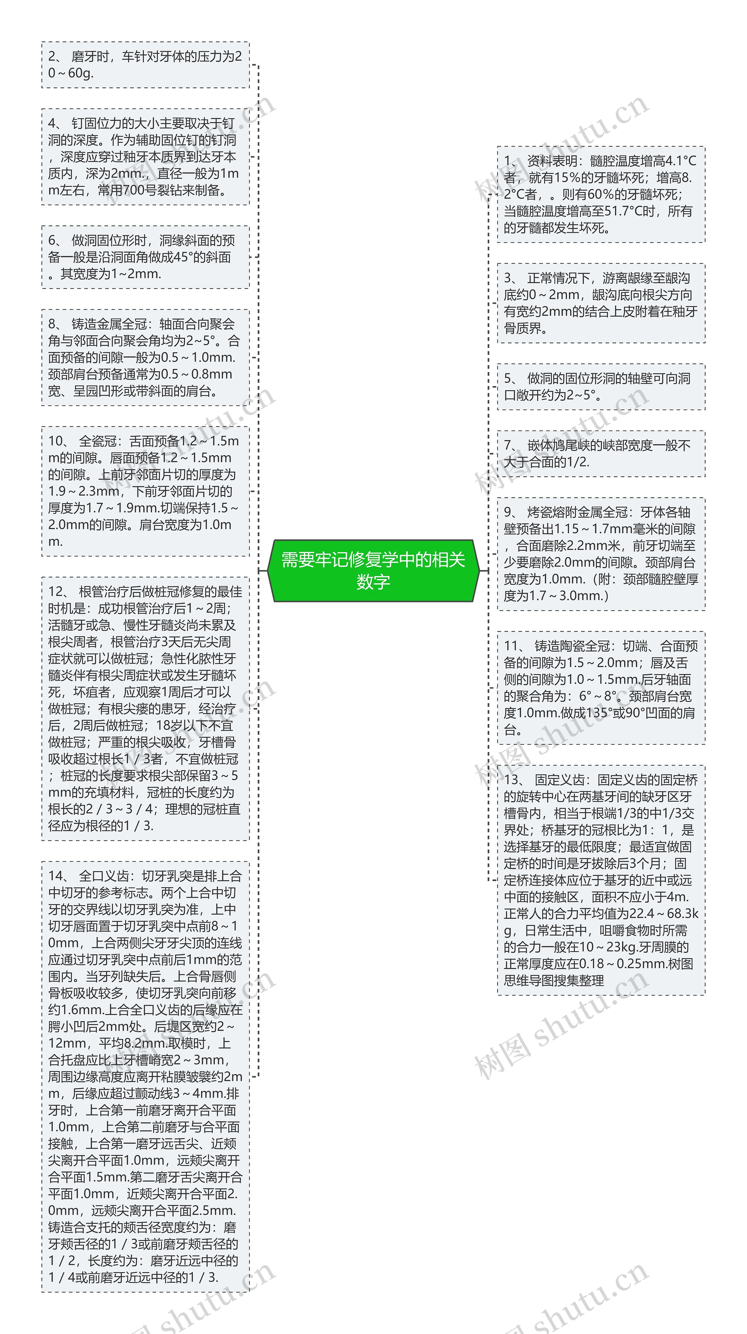 需要牢记修复学中的相关数字