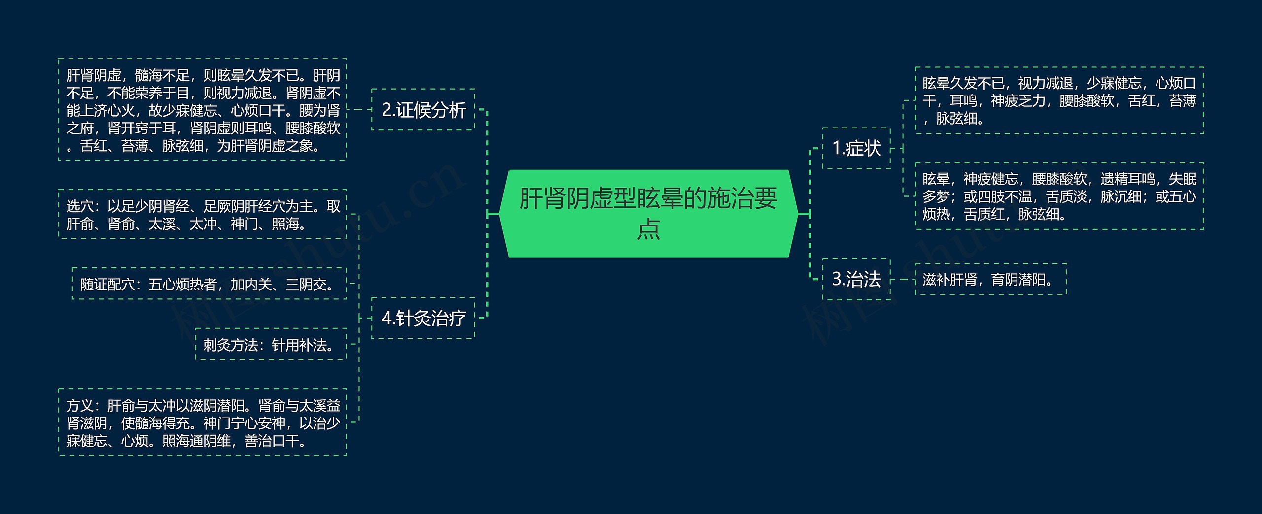 肝肾阴虚型眩晕的施治要点