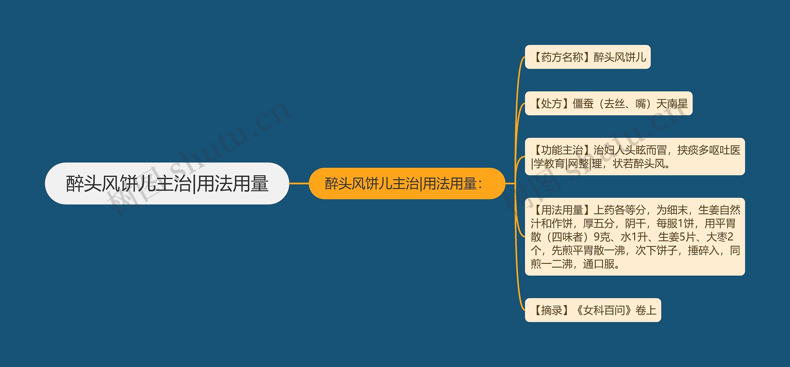 醉头风饼儿主治|用法用量