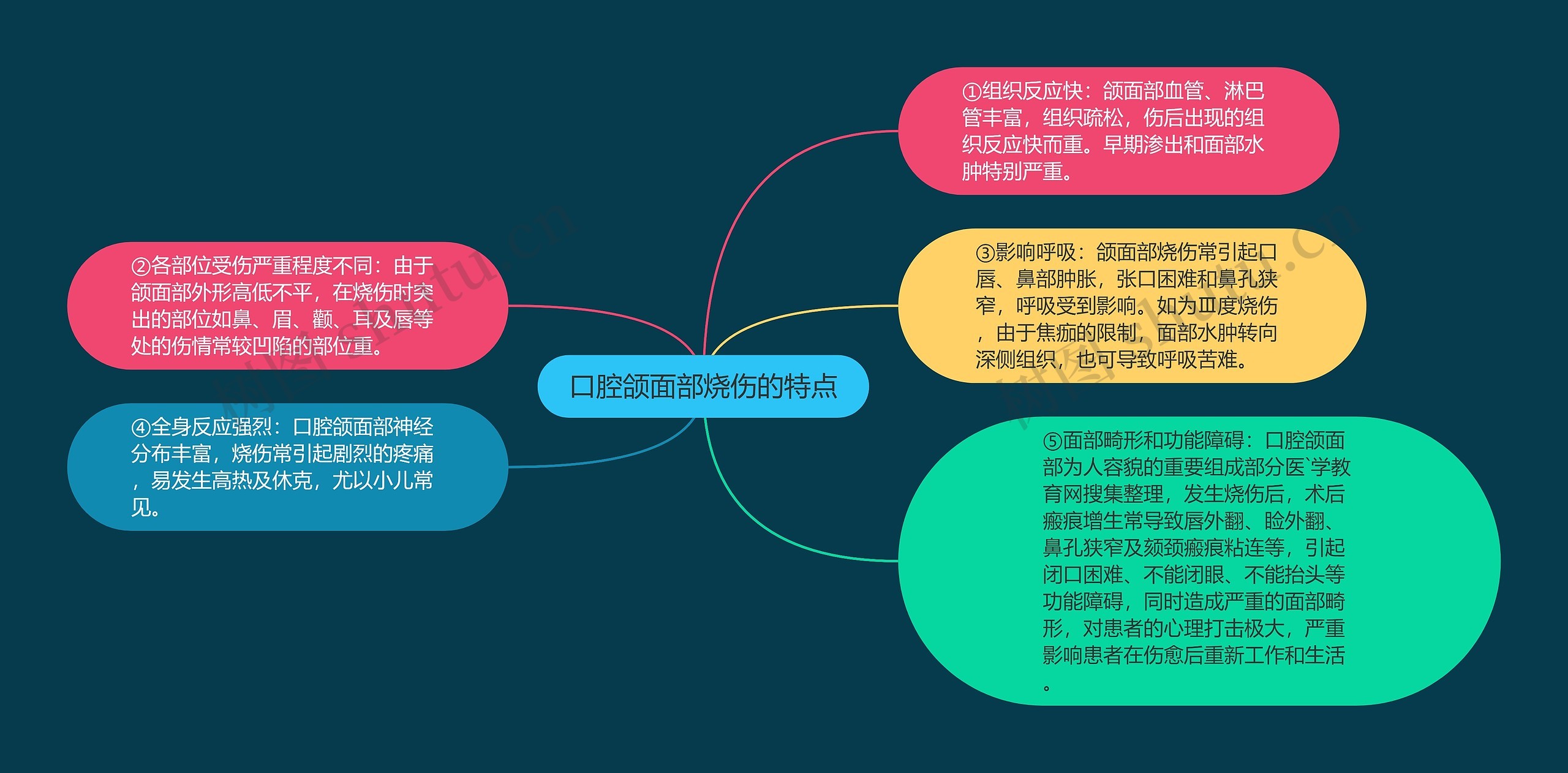 口腔颌面部烧伤的特点