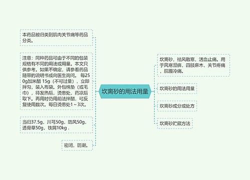 坎离砂的用法用量