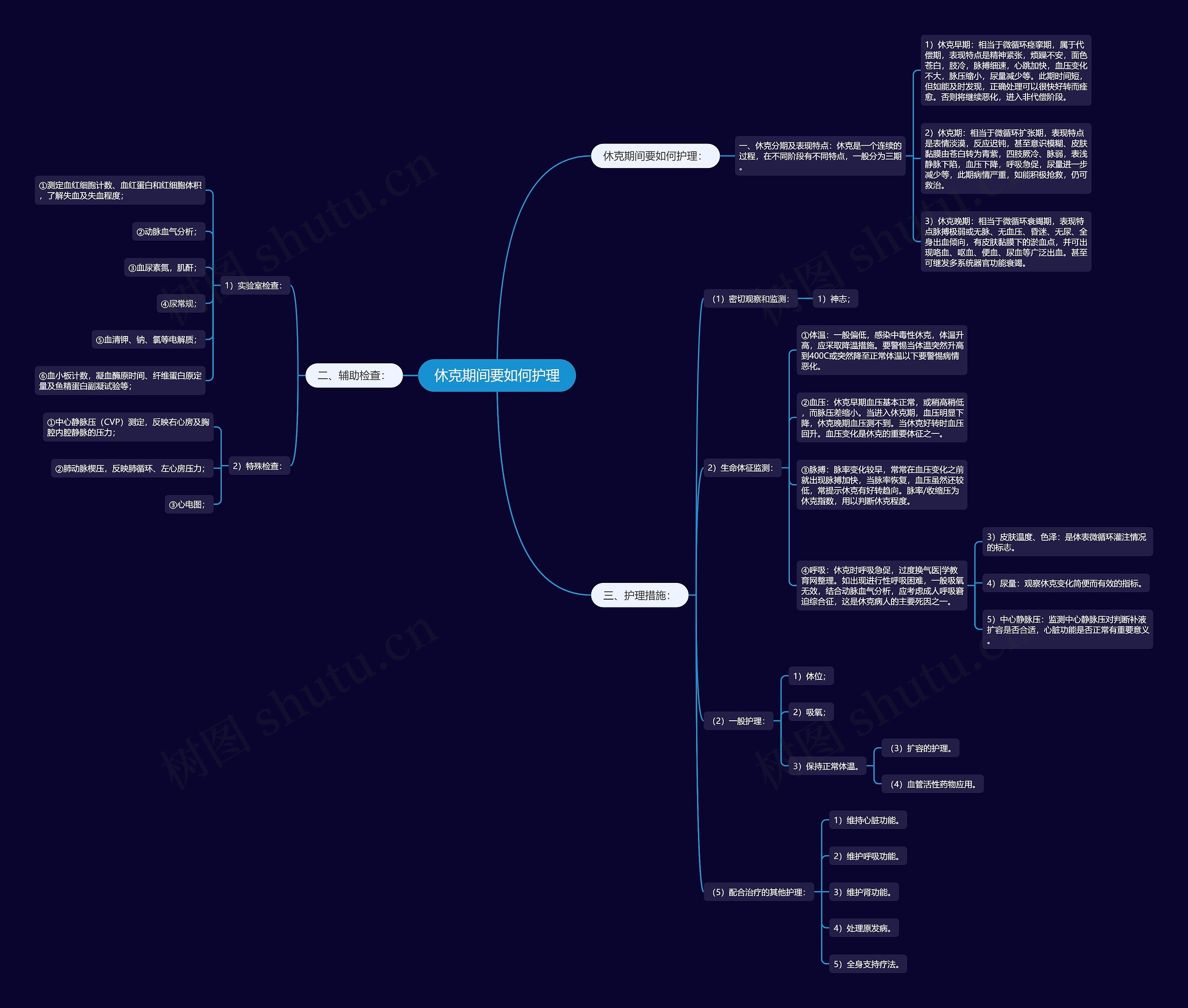 休克期间要如何护理思维导图