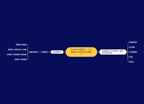 护考历年试题练习：小儿重症肺炎有哪些临床表现？